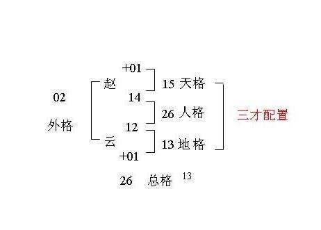 姓名三才配置|五格剖象法：三才五格最佳配置表